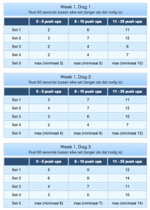 Opdruk schema week 1