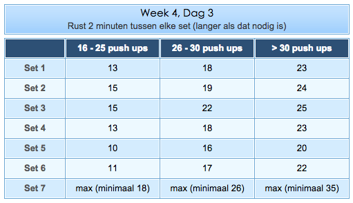 Opdruk schema week 4