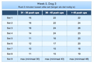 Opdruk schema week 5-2