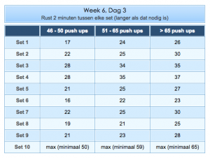 Opdruk schema week 6-2